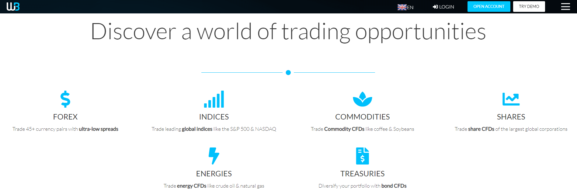 Windsor Brokers Review asset list